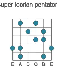 Guitar scale for Bb super locrian pentatonic in position 1